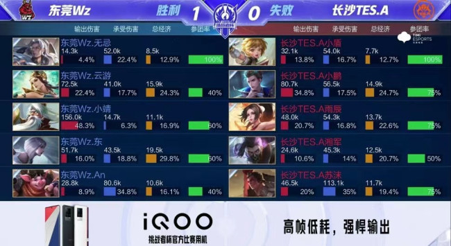 3年U20